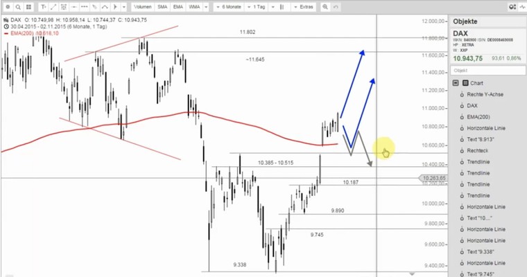 DAX Mittagsausblick - Was für ein grandioser Bluff