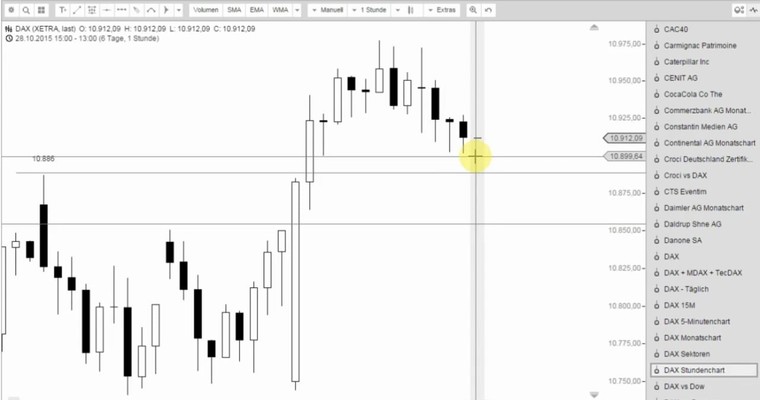 DAX Mittagsausblick - Kommt das dicke Korrekturende noch?