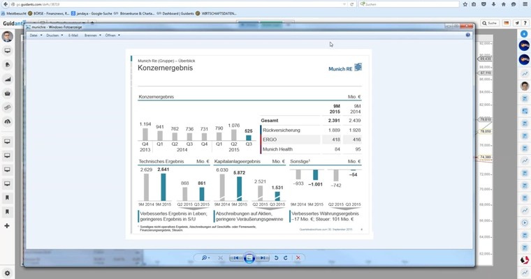 Der Tag an den Märkten - DAX, ADIDAS, TELEKOM, MUNICH RE im Check