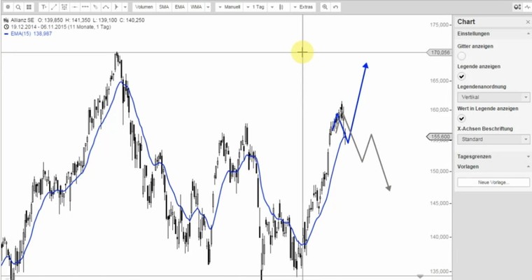 ALLIANZ hat noch Potential