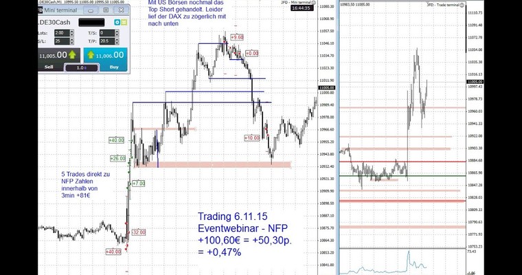 DAX - News Trading - LIVE