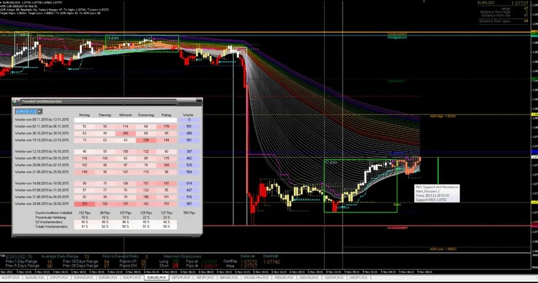 JFD Devisenradar: EUR/USD das sieht gar nicht gut aus