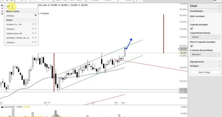 US Aktien im Fokus: NXP SEMICONDUCTORS, RAYTHEON