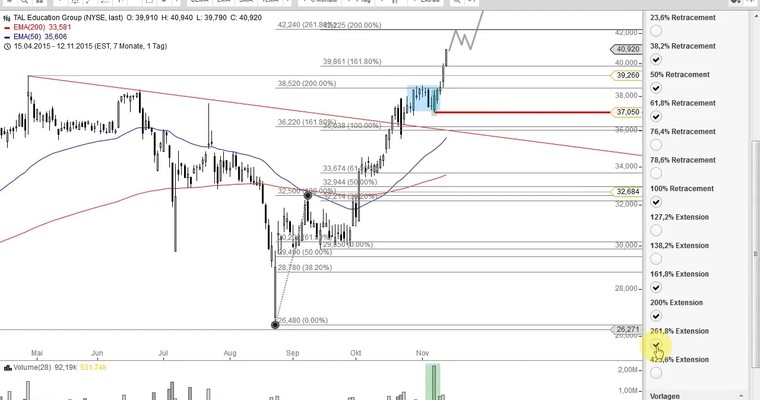 US Aktien im Fokus: GENERAL ELECTRIC, O'REILLY