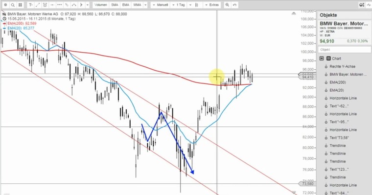 BMW - 3 Pushes Up! Das wird spannend!