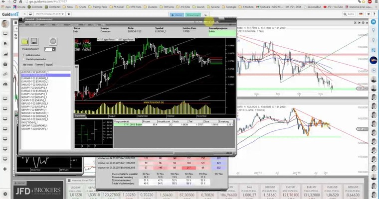 JFD Devisenradar: EUR/JPY notiert an entscheidender Unterstützung