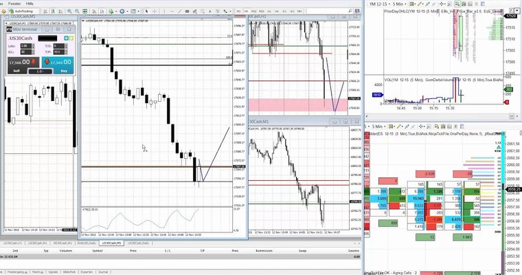 Level 2 Scalping - Dow Jones