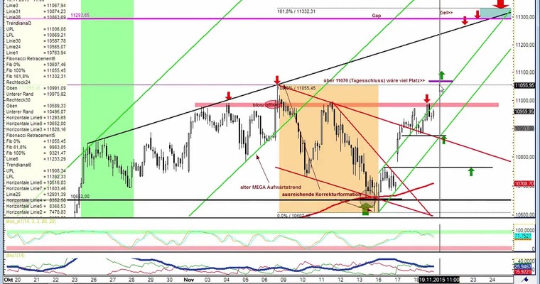 Daily DAX Video für Donnerstag, 19.11