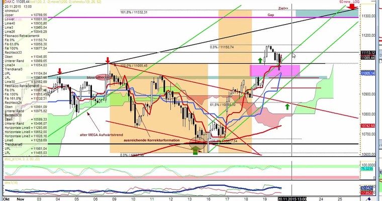 Daily DAX Video für Freitag, 20.11