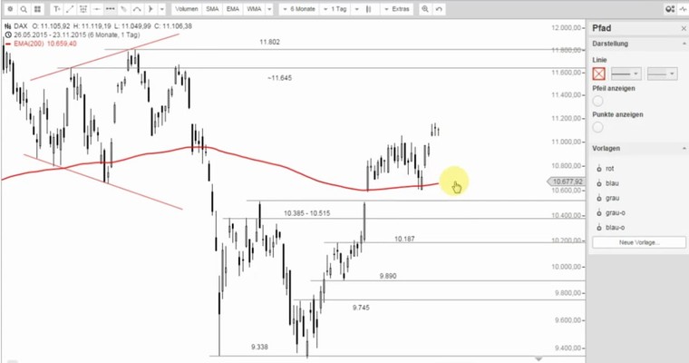 DAX Mittagsausblick - Kopf oder Zahl!?