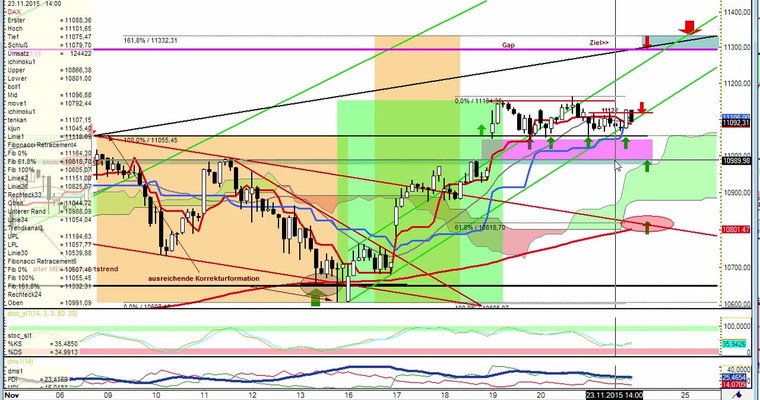 Daily DAX Video für Dienstag, 24.11