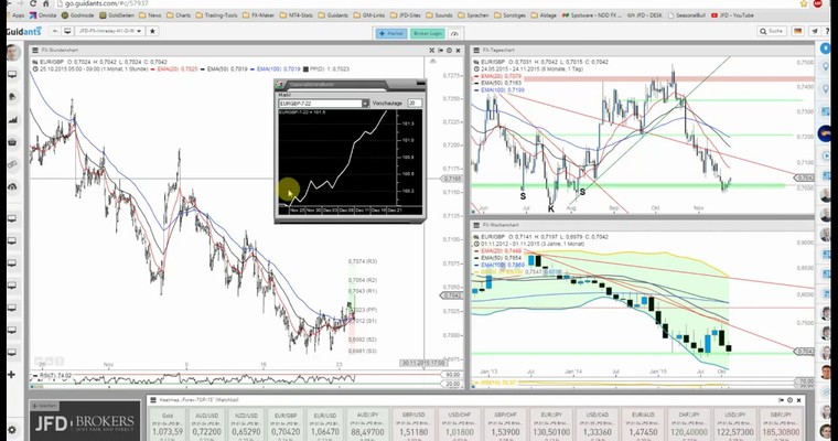 JFD Devisenradar: EUR/GBP mit der Chance des Monats?