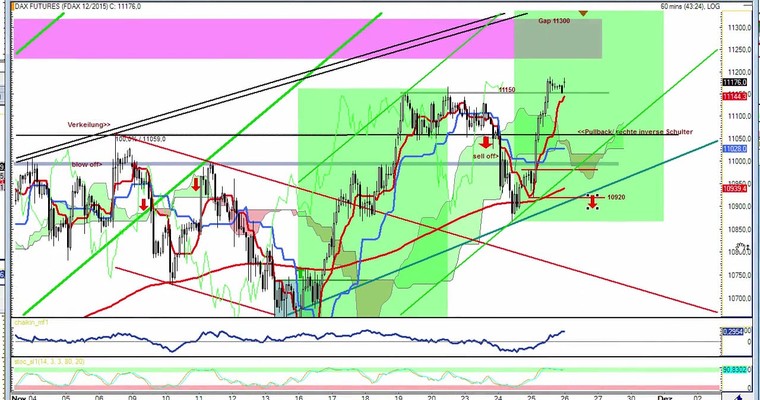 Daily DAX Video für Donnerstag, 26.11