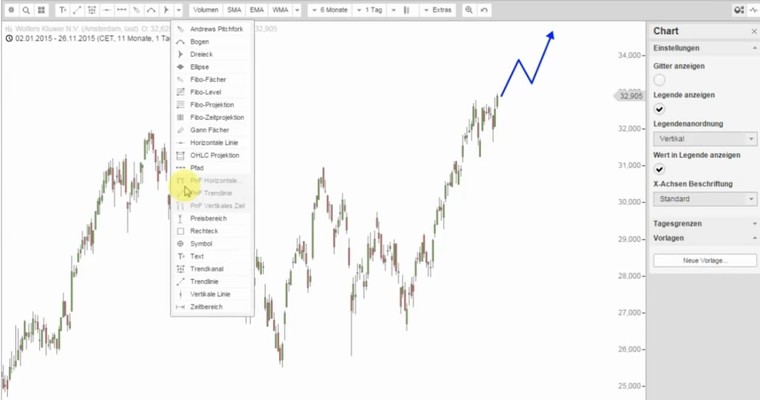 WOLTERS KLUWER - Neue Rally erst am Anfang?