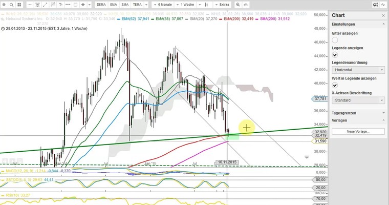 US Aktien im Fokus: 40 Aktien in 55 Minuten