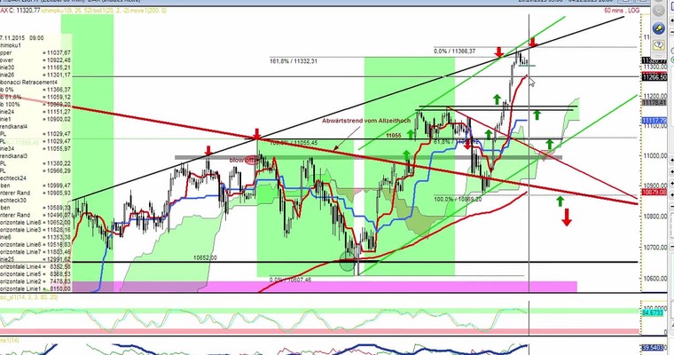 Daily DAX Video für Freitag, 27.11