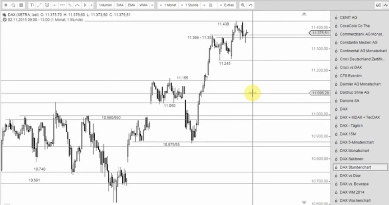 DAX Mittagsausblick - Wer foppt wen?