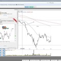 Der Tag an den Märkten - DAX, RWE, Linde und VW im Check