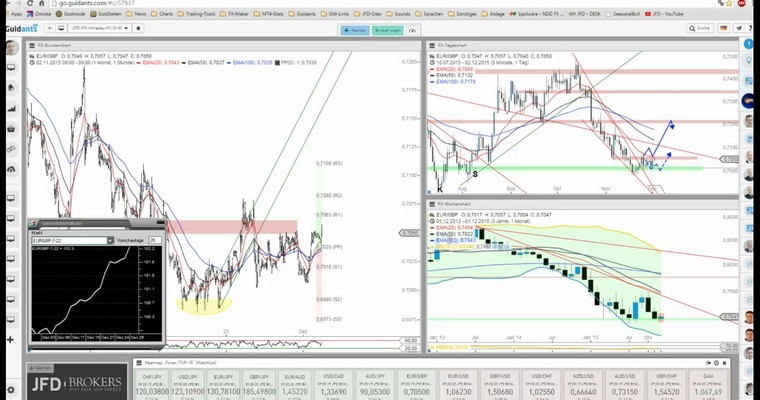 JFD Devisenradar: EUR/GBP mit unveränderten Ausbruchsambitionen