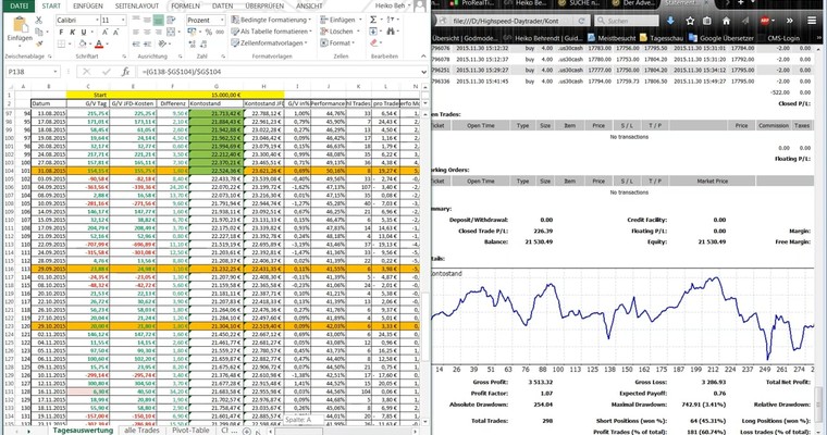 Highspeed Daytrader - Mitschnitt Dezember 2015