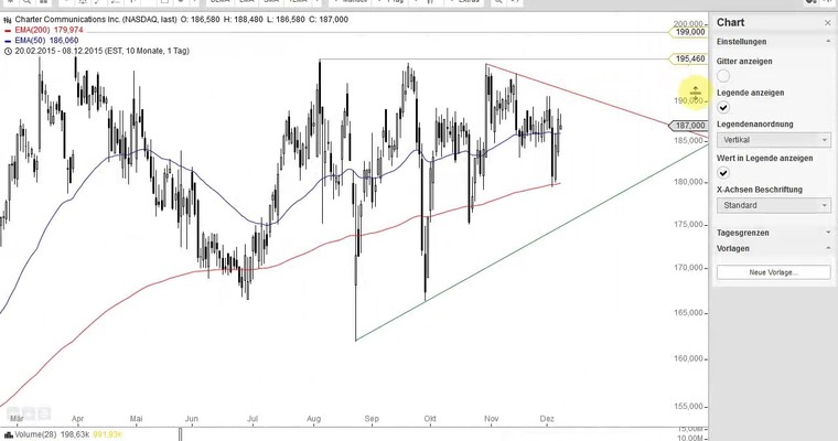 US Aktien im Fokus: BAIDU, ACTIVISION BLIZZARD