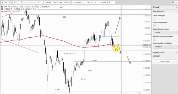 DAX Mittagsausblick - Kampf um den 10.600er Bereich entbrannt!