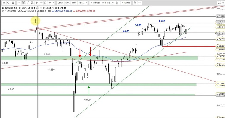 US Ausblick: Die letzte Chance