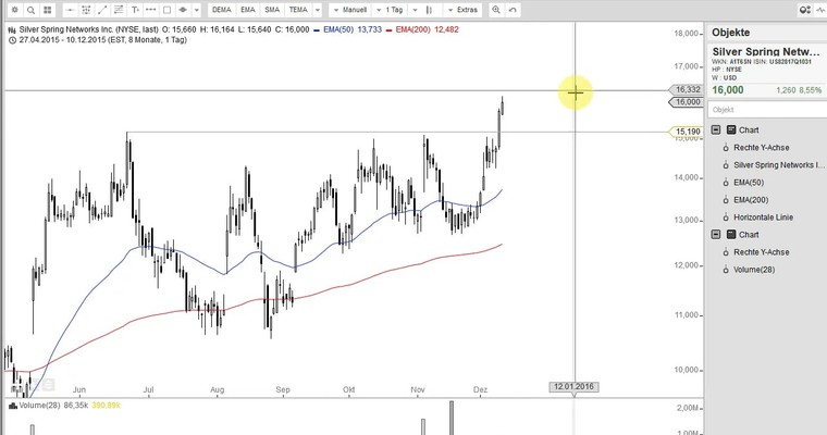 US Aktien im Fokus: GOPRO, KINDER MORGAN, BLACKROCK