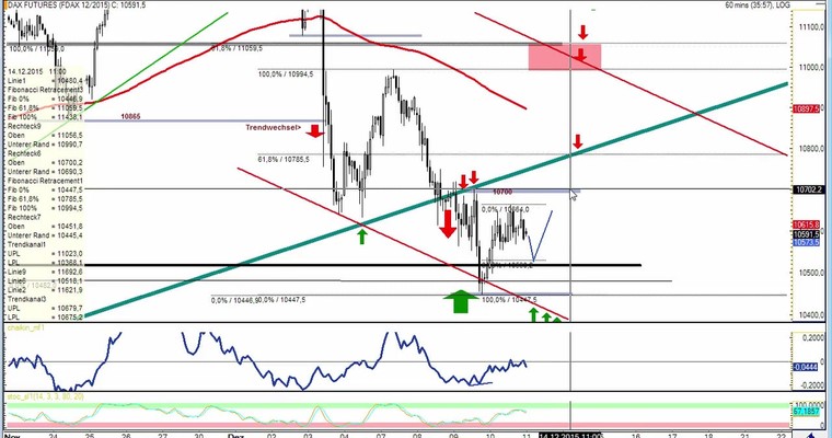 Daily DAX Video für Freitag, 11.12