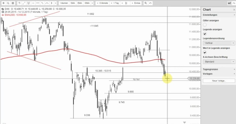 DAX Mittagsausblick - Jahresendrally ade!?