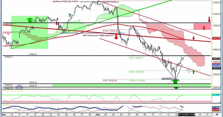 Daily DAX Video für Mittwoch, 16.12