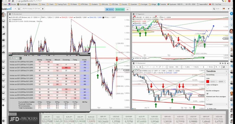 JFD Devisenradar: EUR/USD vor dem vielleicht wichtigsten Tag