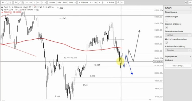 DAX Mittagsausblick - Optimistisch für heute Abend