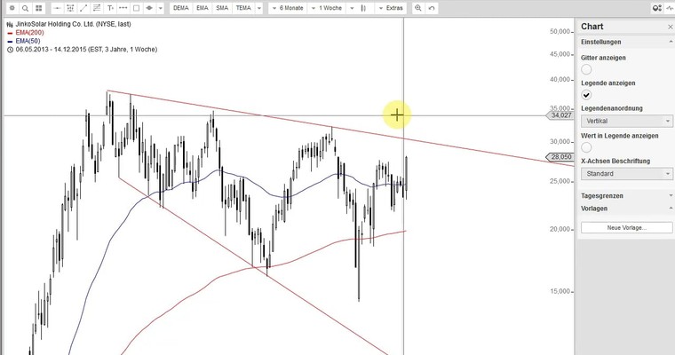 US Aktien im Fokus: SOLARTITEL im Check