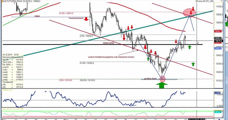 Daily DAX Video für Donnerstag, 17.12