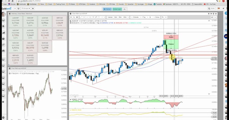 JFD Devisenradar: AUD/CHF und EUR/NOK gehört heute die Aufmerksamkeit