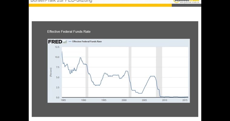 Börsen-Talk zum Fed-Zinsentscheid