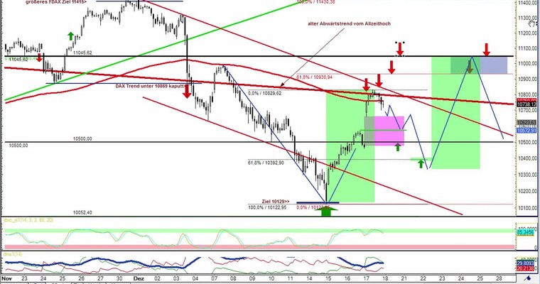 Daily DAX Video für Freitag, 18.12