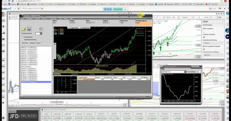 JFD Devisenradar: USD/CAD vor stürmischen Tagen?