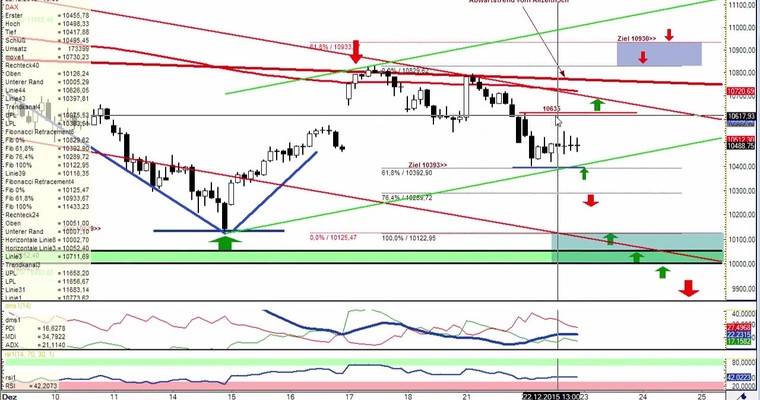Daily DAX Video für Mittwoch, 23.12