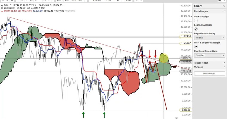 DAX Mittagsausblick - Ein letzter Blick in diesem Jahr