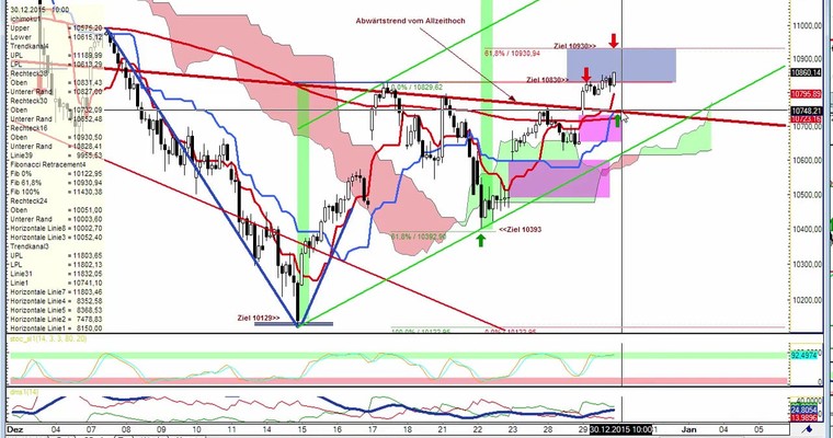 Daily DAX Video für Mittwoch, 30.12