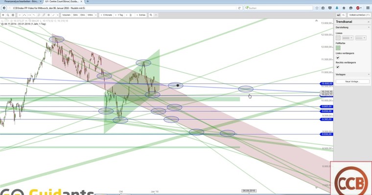 DAX - CCB Index-Update (mit Video) für Mittwoch, den 06. Januar 2016