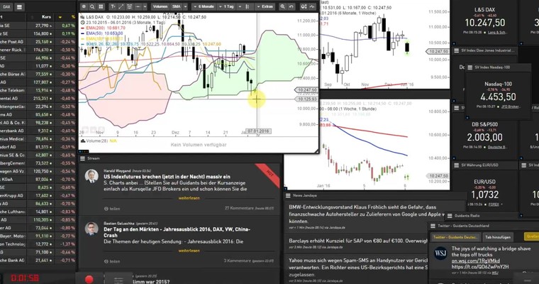 DAX - Der Index muß jetzt unbedingt anspringen, sonst ...