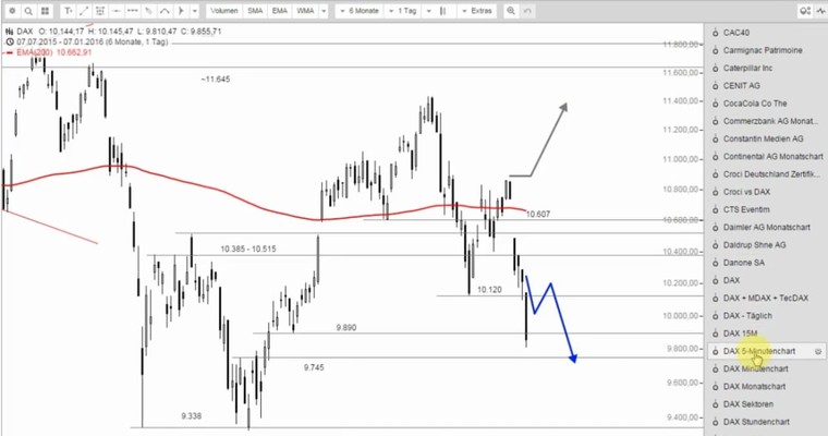 DAX Mittagsausblick - Minus 3,51 Prozent! Mehr muss man nicht sagen!