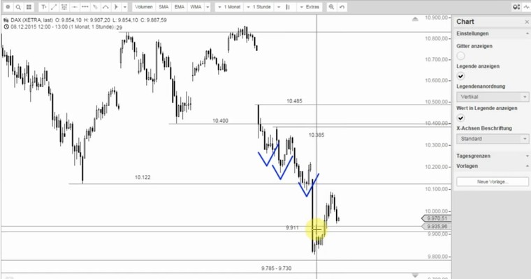 DAX Mittagsausblick - Ein Knistern liegt in der Luft