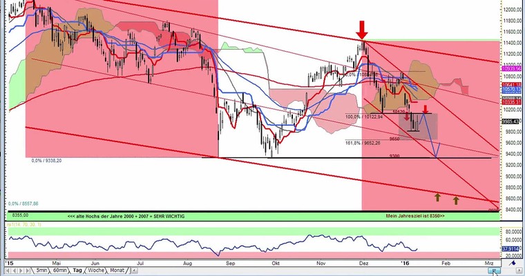Daily DAX Video für Mittwoch, 13.1