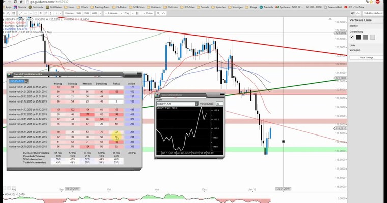 JFD Devisenradar: USD/JPY mit erneuter Short-Einladung?