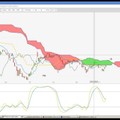 Der Tag an den Märkten - DAX, Südzucker, E.ON, RWE, General Motors