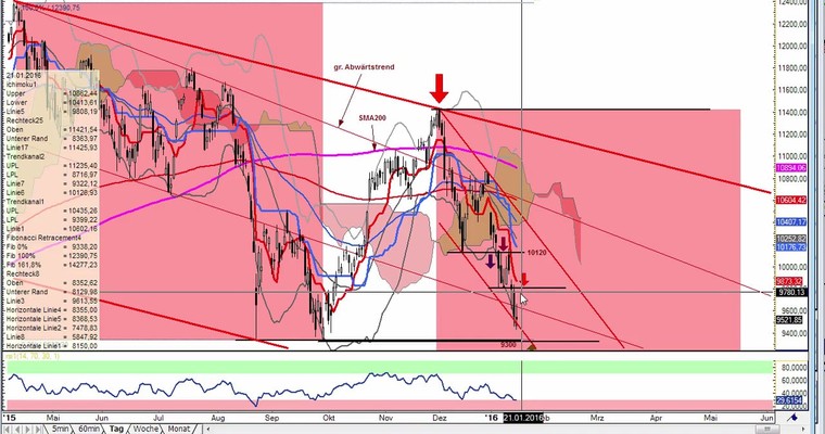 Daily DAX Video für Dienstag, 19.1
